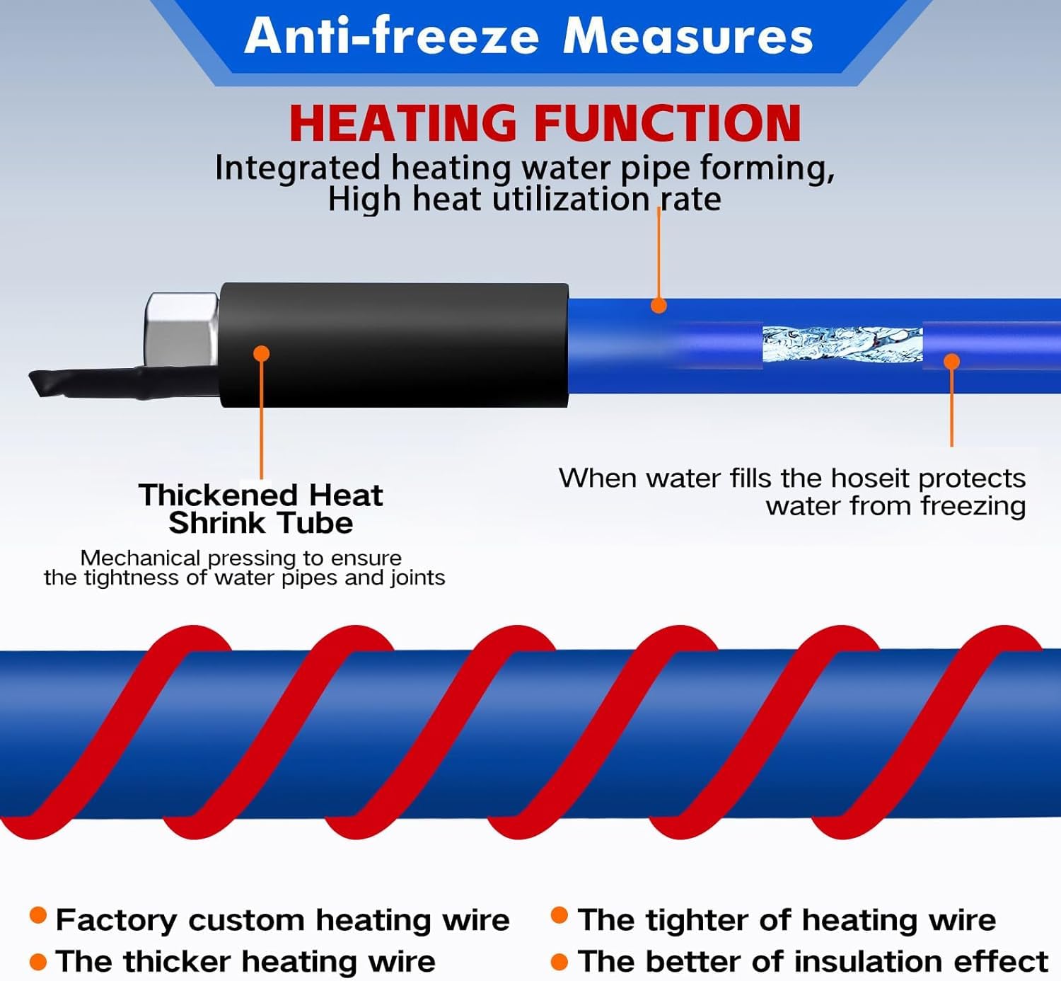 Photo 1 of REHOSEUP 25FT Heated Water Hose for RV, -45? Freeze-Proof Drinking Safe Pipe, Electric Warm Outdoor Supply for Garden & Camping, RV Accessories (25 Feet)
