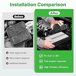 RVgolf Engine+Cabin Air Filters Fit for 2018-2023