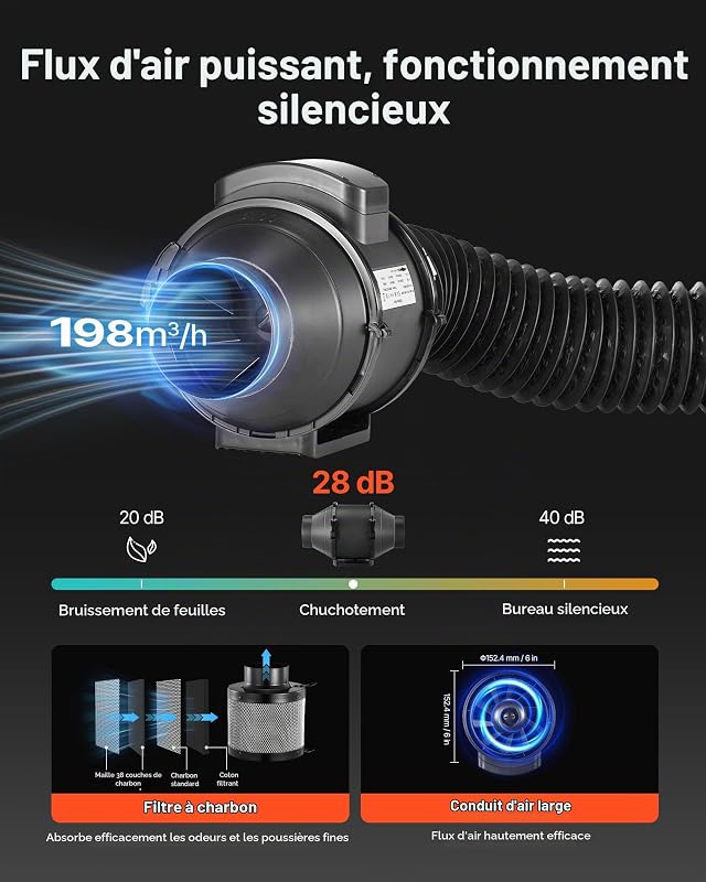 Chambre de Culture 100x100x200 cm Tente de Culture Kit Complet avec Éclairage LED Spectre Complet, Système Ventilation, Mylar 600D Hautement Réfléchissant, pour Plantes Intérieur Fleurs Légumes