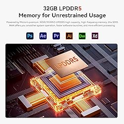 Beelink SER5 MAX Mini Pc,AMD Ryzen 7 6800U