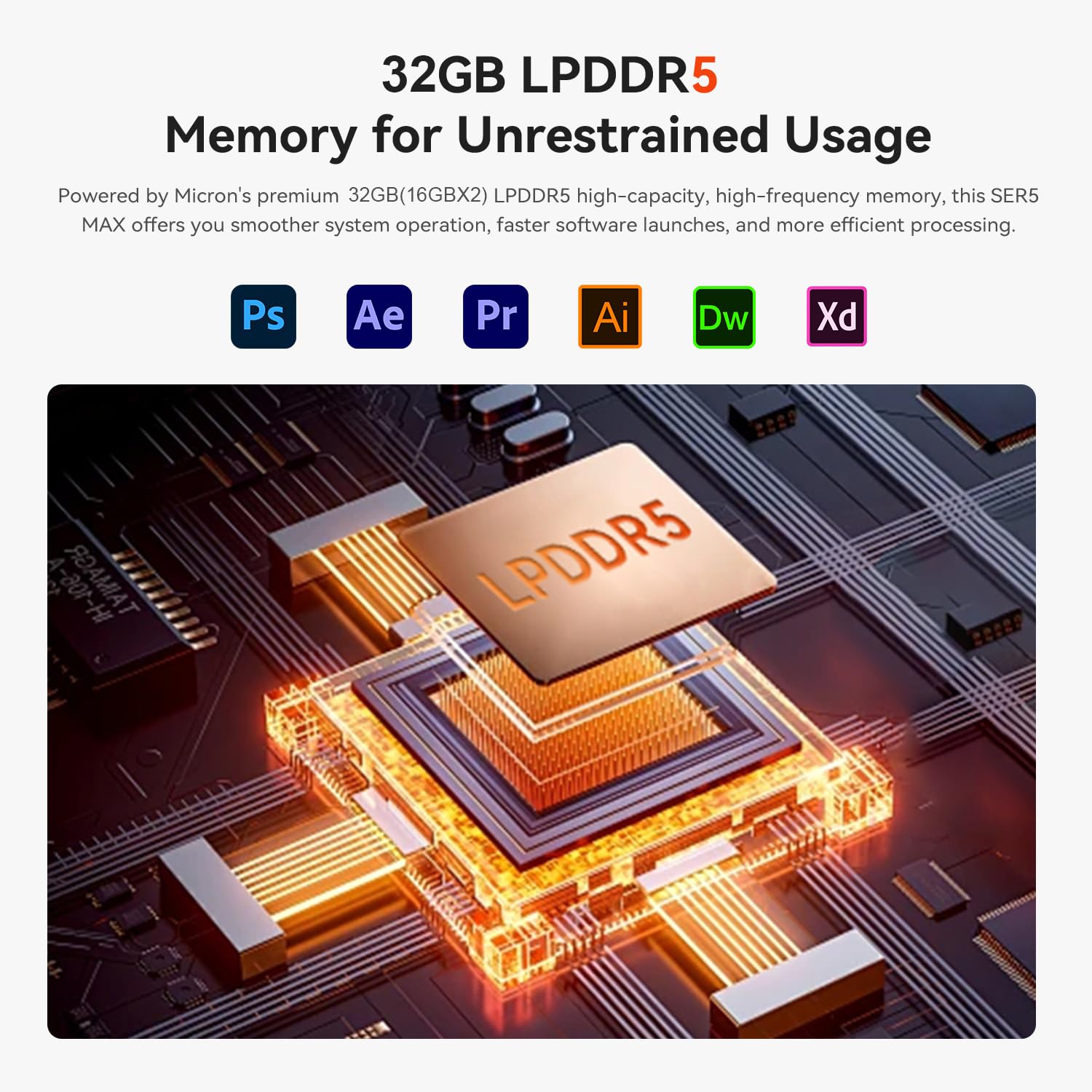 Beelink SER5 MAX Mini Pc,AMD Ryzen 7 6800H(up to 4.7 GHz,8C/16T),Mini Computer with 32GB LPDDR5/500GB M.2 PCle4.0 SSD,Support Triple Display/HDMI+DP+Type-C /2.5G LAN/WiFi 6/BT5.2/ Support Win 11 Pro
