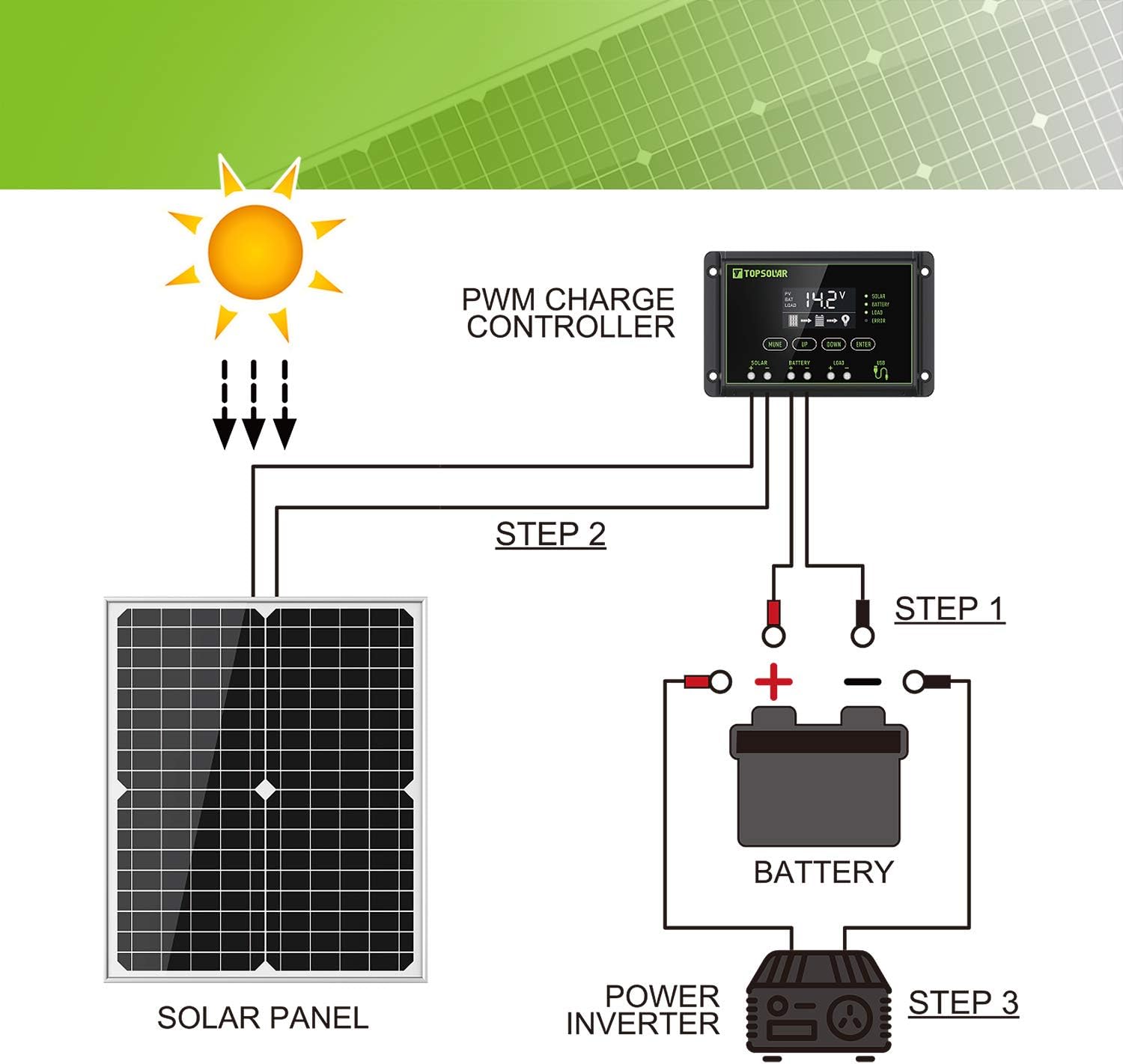 Topsolar Solar Panel Kit 10W 12V Monocrystalline with 10A Solar Charge Controller + Extension Cable with Battery Clips O-Ring Terminal for RV Marine Boat Off Grid System : Garden & Outdoor