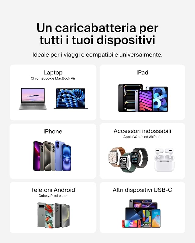 Caricatore da parete compatto da 45 W, ricarica rapida USB-C Power Delivery per Apple iPhone 16, 16 Plus, 16 Pro, 16 Pro Max, 15 Series, Samsung Galaxy S25, iPad, AirPods e altri, nero