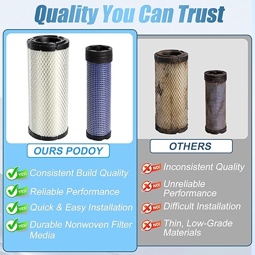 Filtro Aria Aspirapolvere Universale Filtro Aria Per Vari Modelli - Codici P821575, P822858, M131802, M144100, M164264, Ecc. Ripiano Vetro Frigorifero LG - Foto 2