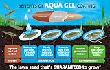Gro-Sure Aqua Gel Coated Smart Grass Lawn Seed 80 m2 3.2 kg Blue Green view 2