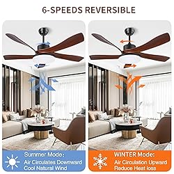 ODUFO 56 Inch Ceiling Fans with Lights and