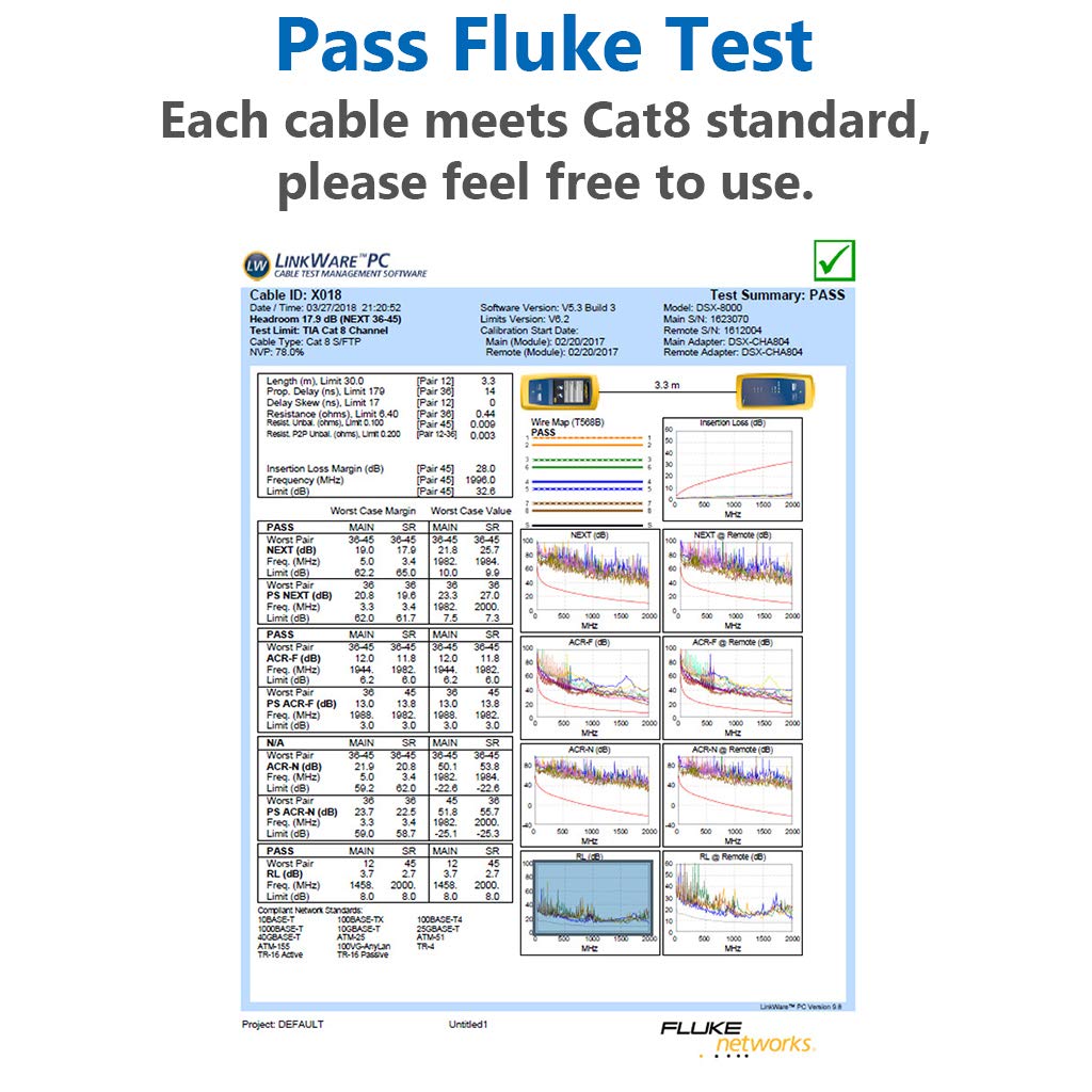 Cat 8 Ethernet Cable 50 ft Internet Network LAN Cable High Speed 2000Mhz 40Gbps RJ45 Cables for Gaming, Xbox, PS4, Modem, Router - Compatible for Cat7/Cat6e/Cat5e Network - White: Industrial & Scientific