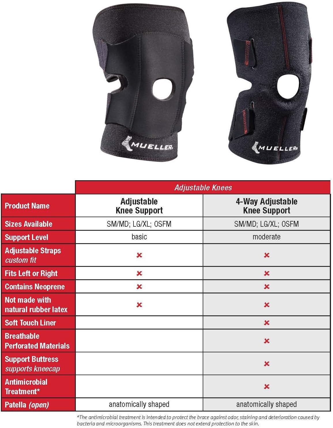 Mueller Sports Medicine 4-Way Adjustable Knee Support, Large/X-Large, 0.49 Pound: Health & Personal Care