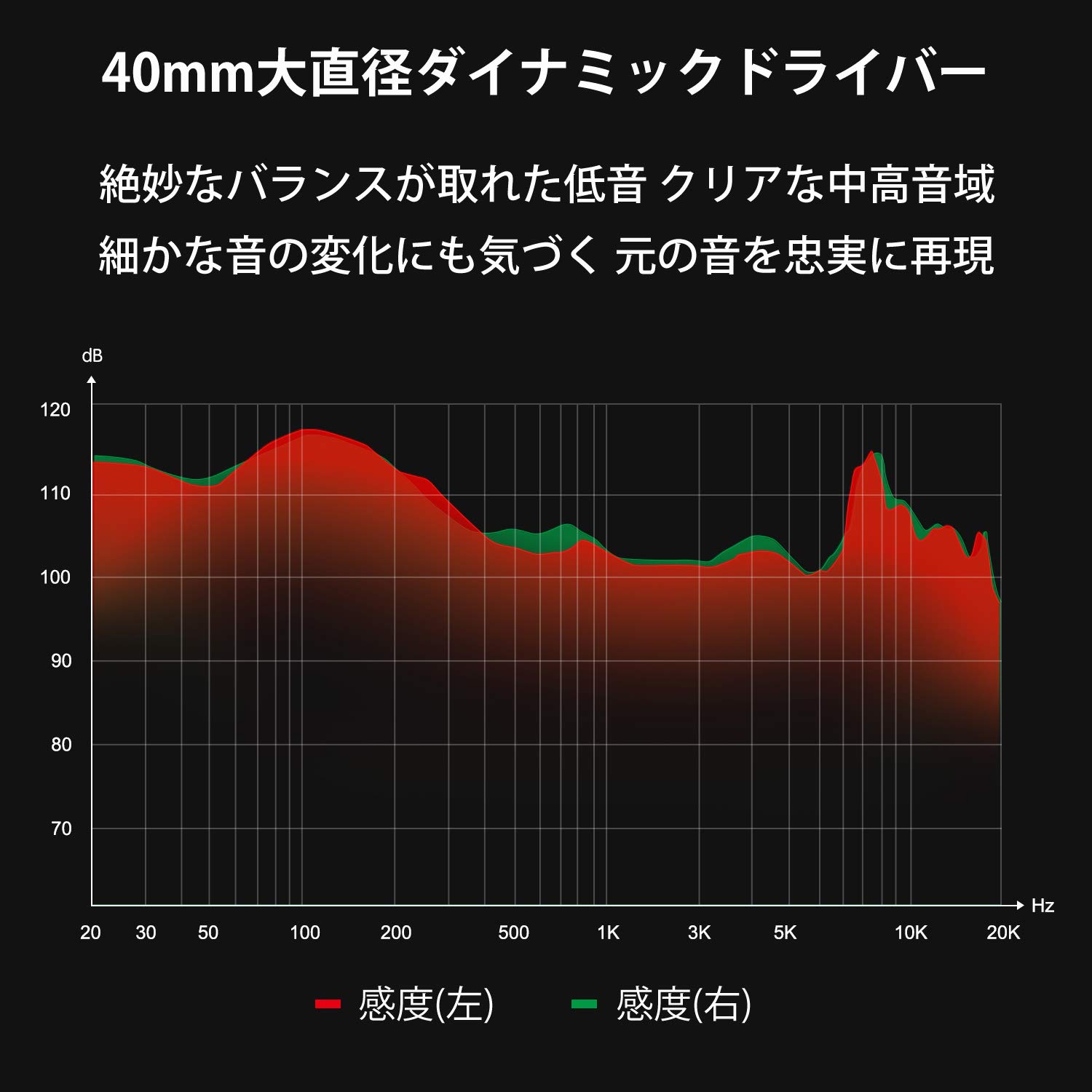 OneOdio 高性能 ヘッドホン Bluetooth モニターヘッドホン