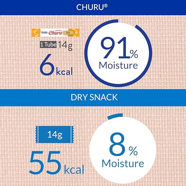 INABA CHURU CAT TREATS, GRAIN-FREE, LICKABLE, SQUEEZABLE CREAMY PURÉE CAT TREAT/TOPPER WITH VITAMIN E & TAURINE, 0.5 OUNCES EACH TUBE, 4 TUBES, TUNA WITH SCALLOP RECIPE