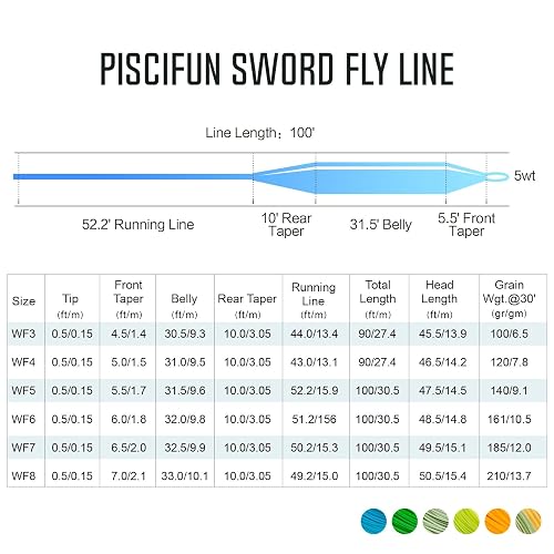Piscifun Sword Fly Fishing Line With Welded Loop, Weight Forward Floating Fly Line, Available In WF1, WF2, WF3, WF4, WF5, WF6, WF7, WF8, WF9, And WF10 Weights, In Lengths Of 90 And