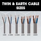 Primes DIY Twin and Earth Cable 1.5mm BASEC Approved 4 Metres 6242Y view 5