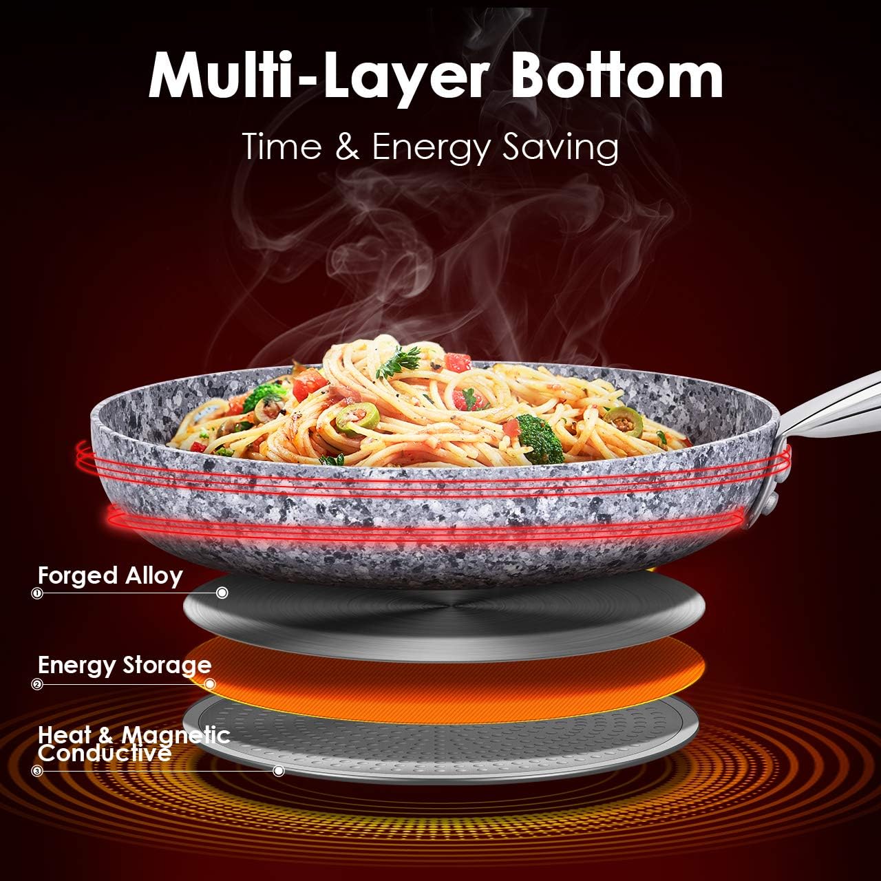 8" Nonstick Frying Pans with Lids - Granite Skillet, Aluminum Frying Pan with APEO & PFOA-Free Stone Earth Non Stick Coating, Stir Fry Pans with Stainless Steel Ergonomic Handle, Oven Safe: Kitchen & Dining