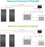 Renogy 175W Ultra Flexible Solar Panel ETFE 248° Lightweight Monocrystalline view 9