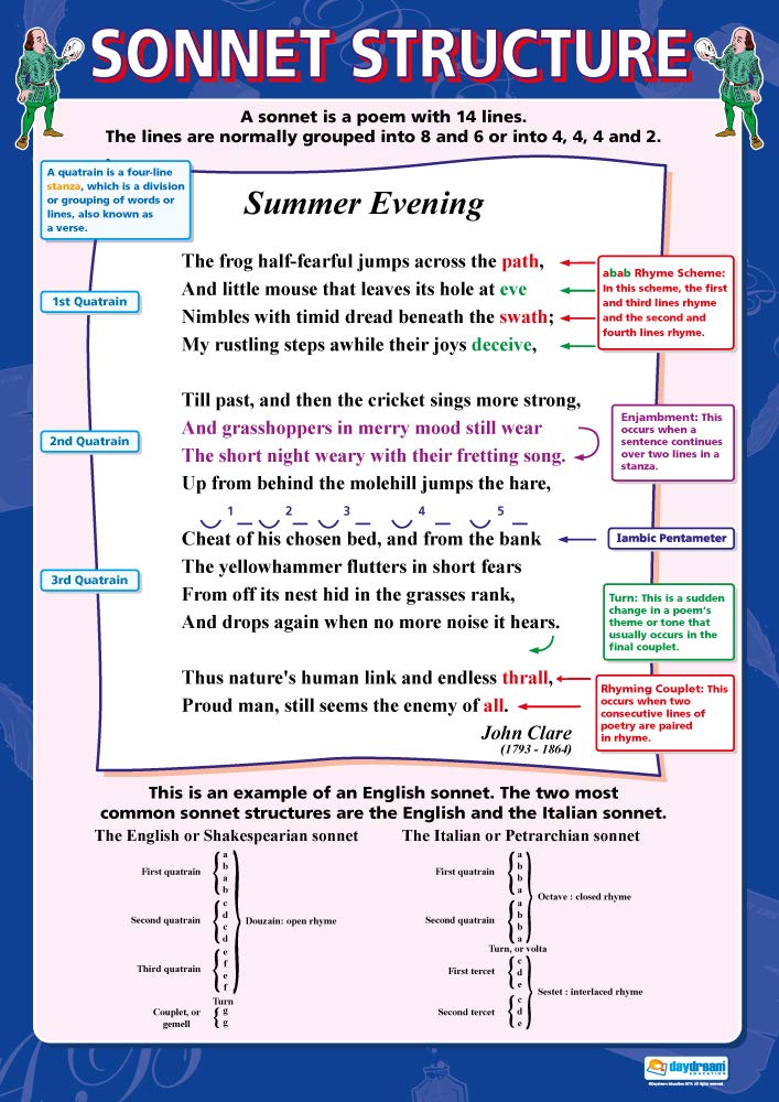 Daydream Education Sonnet Structure | English Literature Posters | Gloss Paper measuring 850mm x 594mm (A1) | English Lit Classroom Posters | Education Charts