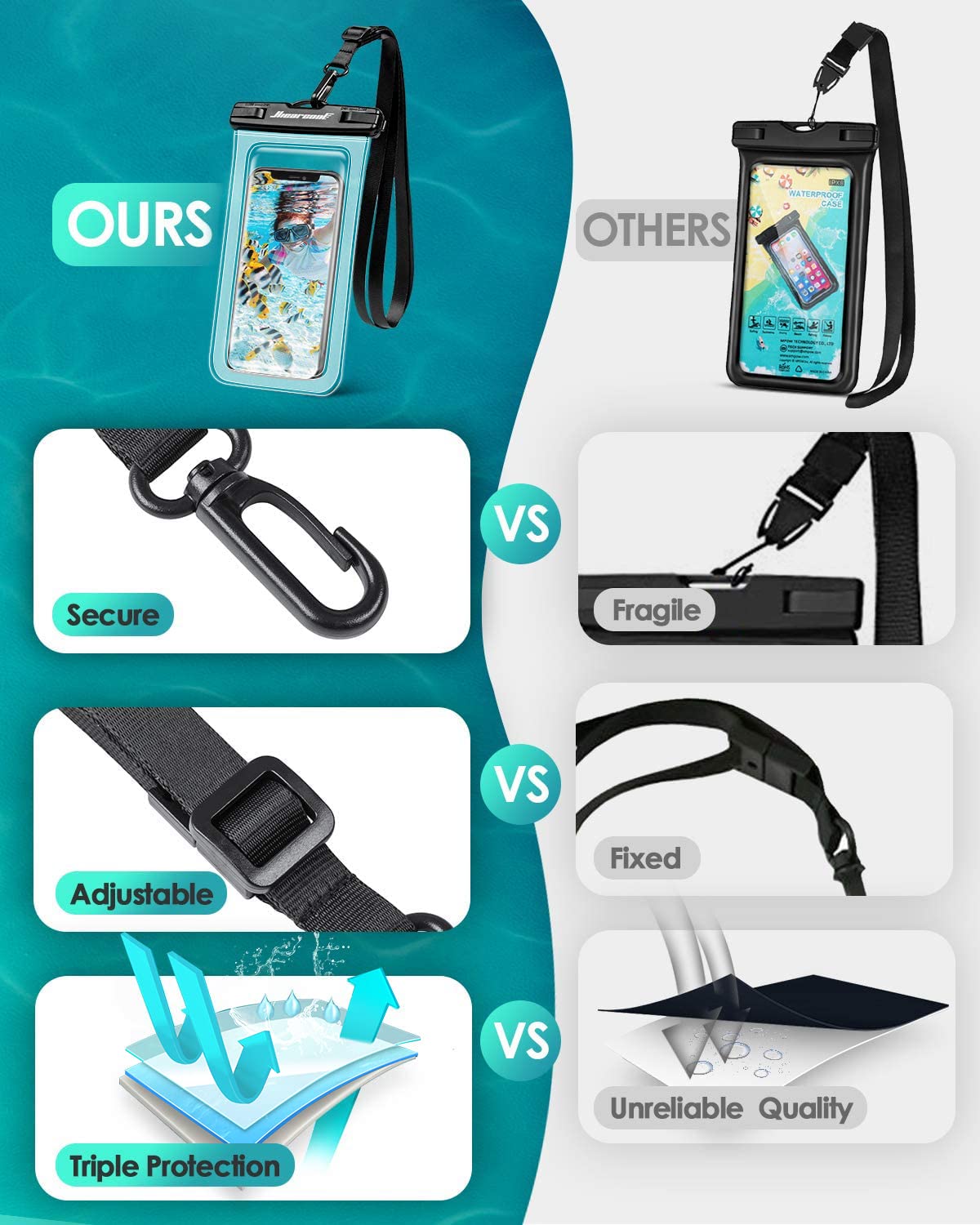 Hiearcool Waterproof Phone Pouch, Waterproof Beach Bag Compatible for iPhone 16 15 14 13 Pro Max Up to 8.3