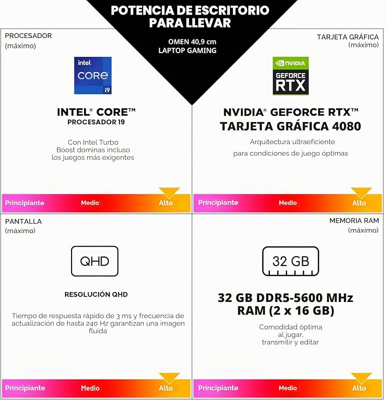 Omen 16-wf1072ng Intel Core i7-14700HX 40,89 cm 16,1" FHD 16GB 1TB SSD RTX 4060 8GB W11H Shadow Black