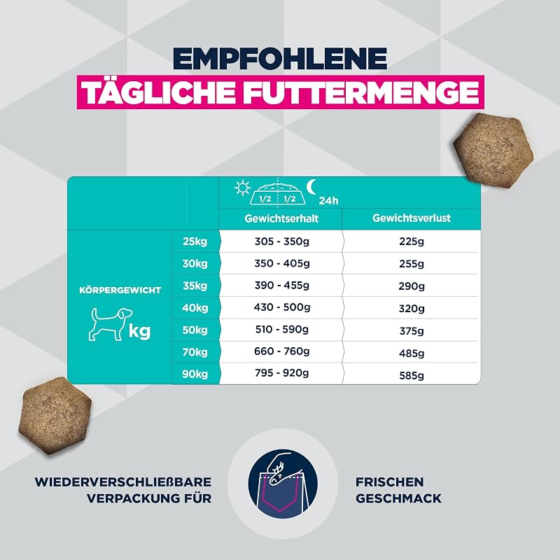 Weight Control Hundefutter mit Huhn für große Rassen, 15 kg