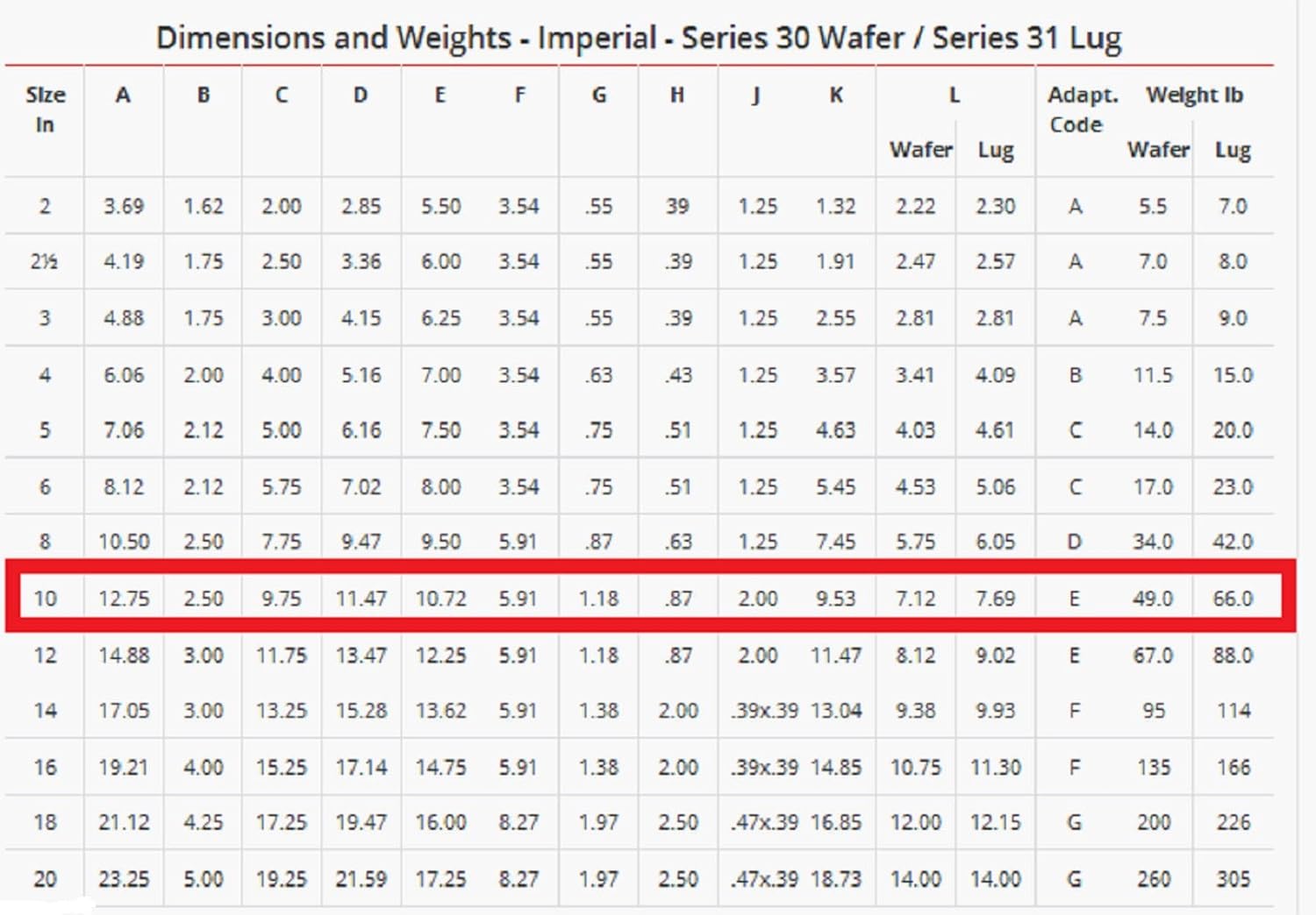 Hydraulics, Pneumatics & Plumbing Bray Series 30 20100092801561 10 Wafer Resilient Seated