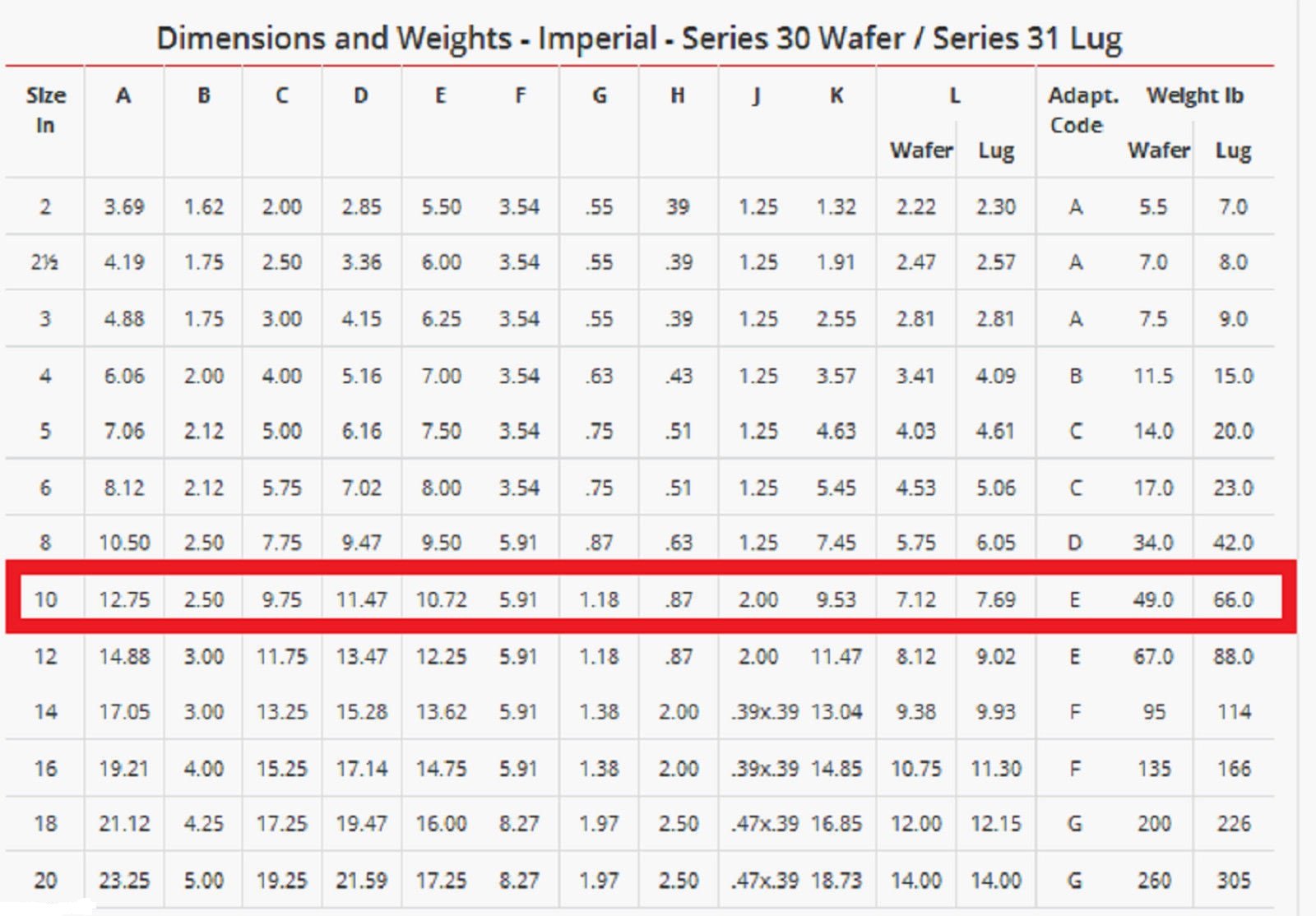 Bray Series 30 20100092801561 10" Wafer Resilient Seated Butterfly