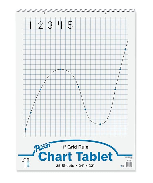Pacon Corporation Pac Grid Rule Chart Tablet Amazon In Home Kitchen