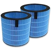 PUREBURG Humidifier Filters Compatible with Afloia MIRO PRO, Kilo PRO Air Purifier Humidifier 2-in-1,2-Pack