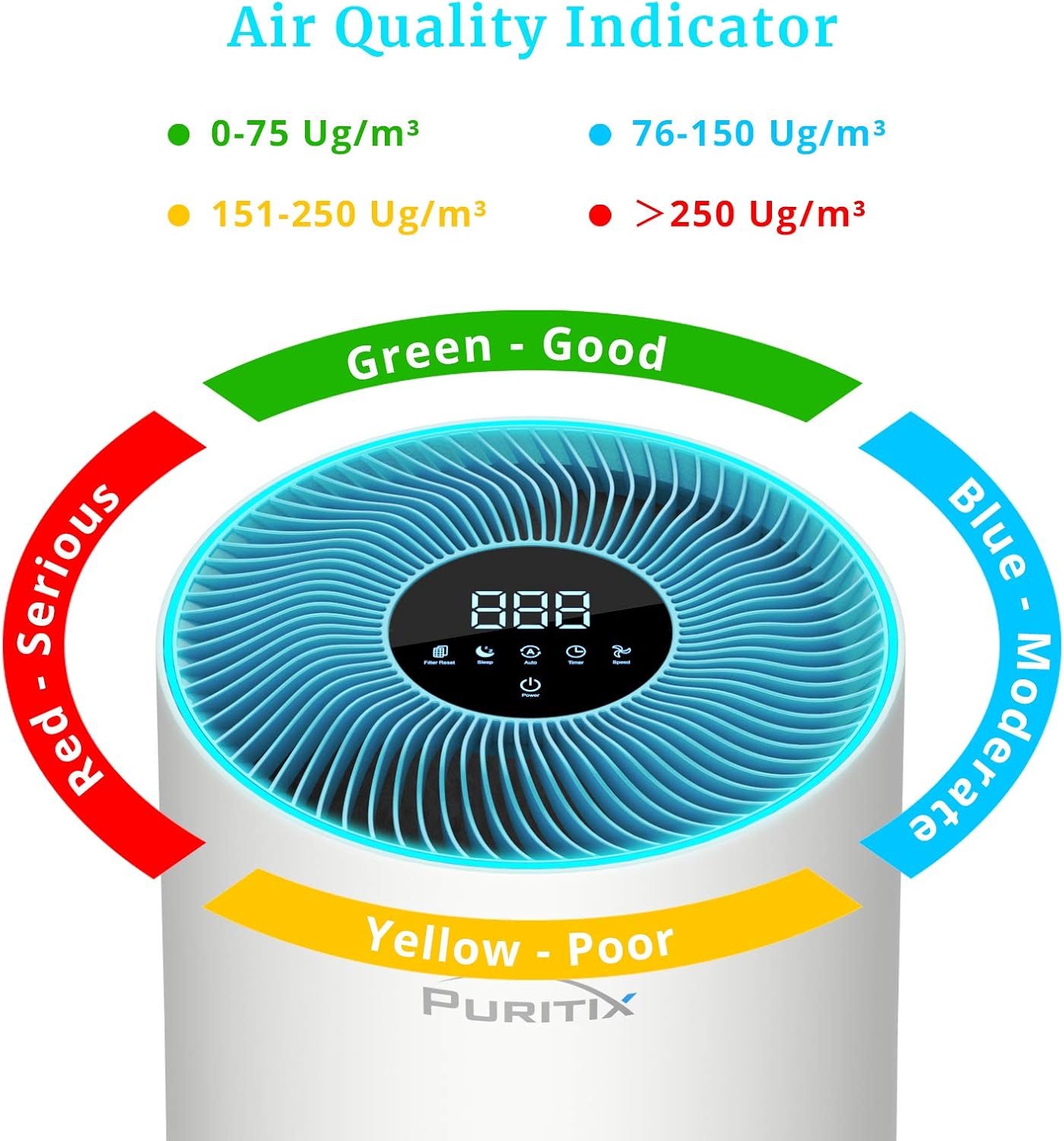 PURITIX HAP450 Air Purifier, H13 True HEPA Home Air Purifiers, Air Cleaner with Sleep Mode for Bedroom Office Pets Hair Smoke Dust, blue, 13*13*24 inch: Kitchen & Dining