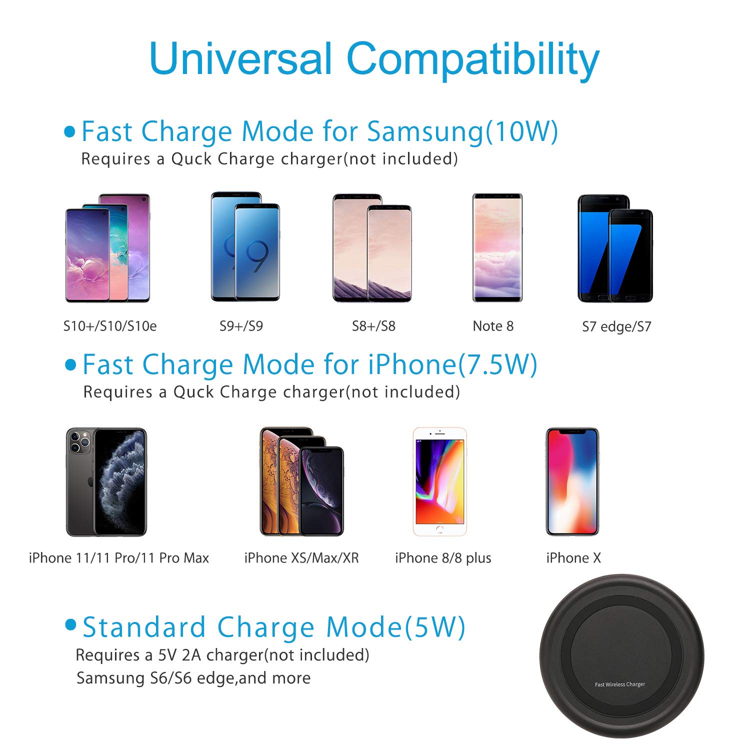 Wireless Charger 10W Qi Fast Wireless Charging Pad, 7.5W Compatible with iPhone 11,Pro,Max,XS Max,XR,XS,X,8,Plus, 10W for Samsung Galaxy Note 10/10+/9/8,S10 Plus S9 S8,AirPods and More (No AC Adapter)