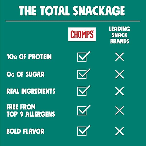 CHOMPS ITALIAN STYLE GRASS-FED BEEF STICK, 1.15 OZ, KETO, PALEO, WHOLE30, SUGAR FREE, LOW CARB SNACK