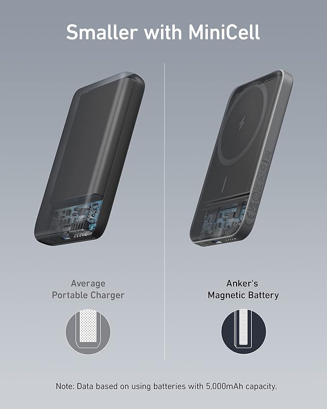 621 MagGo Power Bank MagSafe, batería Externa 5000 mAh