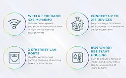 Generic Starlink Router 3rd Gen WiFi 6, Your
