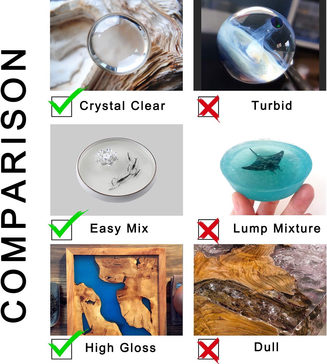Epoxy Resin Clear Crystal Coating Kit 19.1oz - 2 Part Casting Resin for Art, Craft, Jewelry Making, River Tables, Bonus Gloves, Measuring Cup, wooden sticks and Dropper: Home Improvement