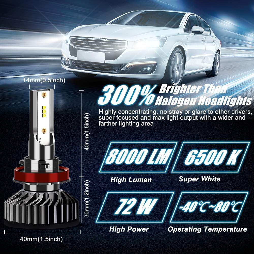 Taotique 72W 6500K 8000 LM Extremely Bright with ZES Chip Low Beam/High