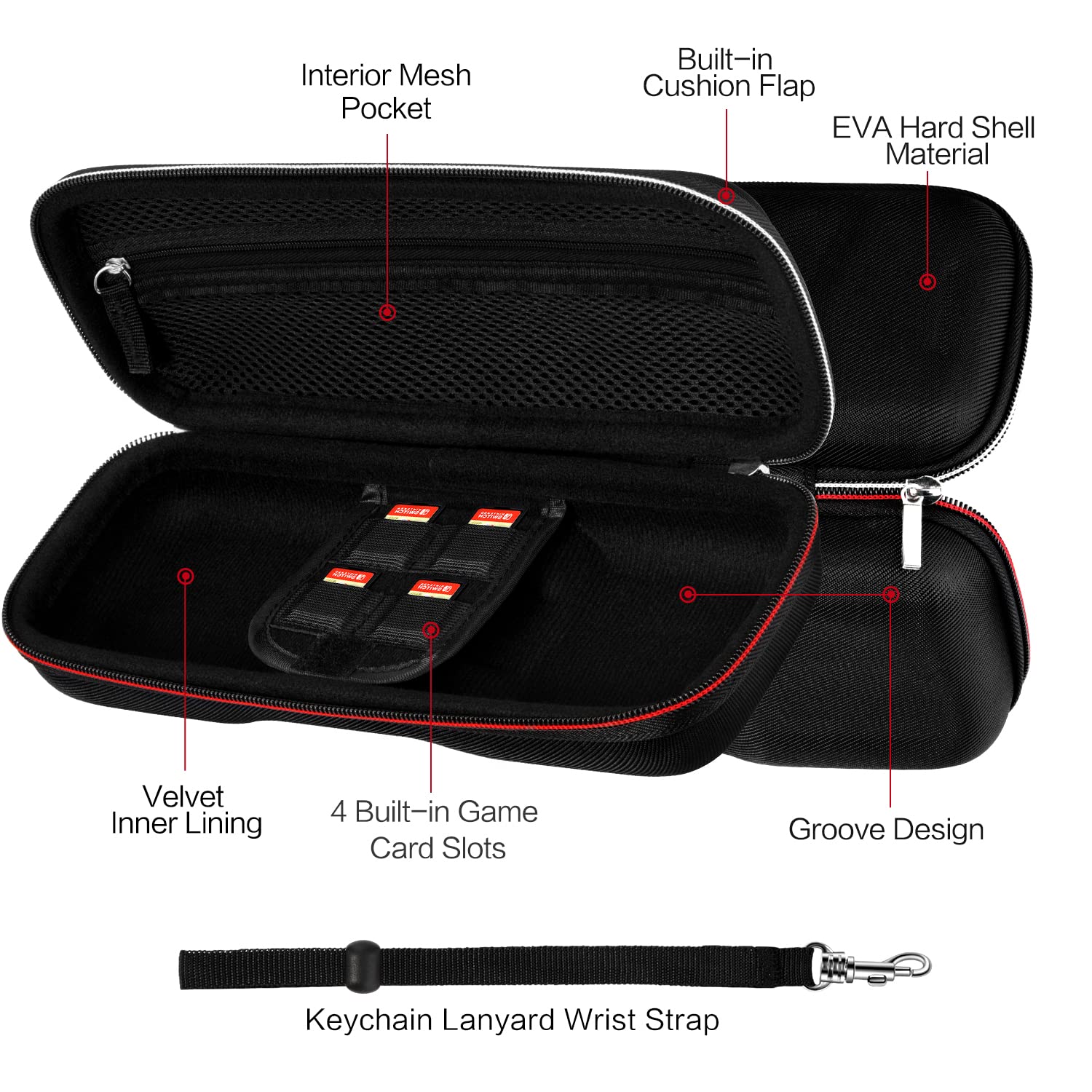 ivoler Carrying Case for RAZER EDGE Wi-Fi/5G/FOUNDERS EDITION, GAMING HANDHELD 6.8''2022 Portable Hard Shell Pouch Carrying Travel Game Bag for RAZER EDGE Accessories Holds 4 Game Cartridge (Black)