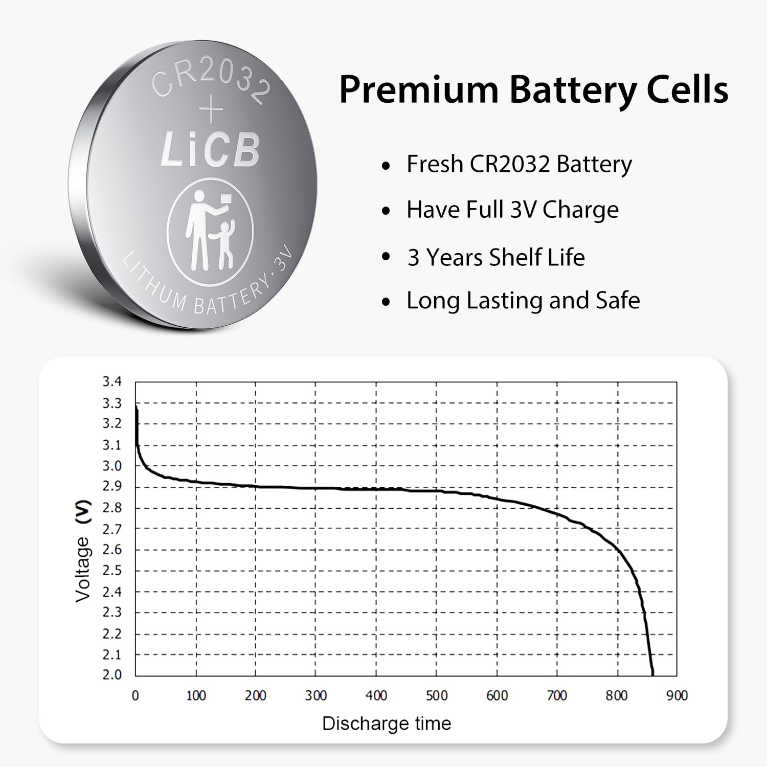LiCB LiCB CR2032 Battery,Long-Lasting & High Capacity CR 2032 3V Coin & Button Cell Lithium Batteries with Adaptive Power and Superior Safety (20-Pack)