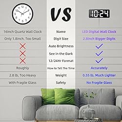 LED Digital Wall Clock with Large Display, Big