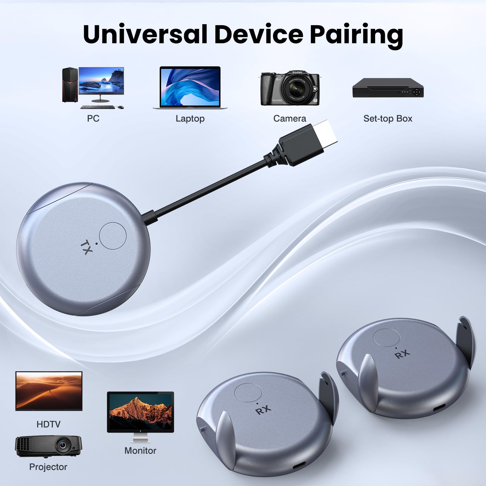 Wireless HDMI Transmitter & 2 Receivers, 1080P Full HD Dual-Band 2.4G/5G Extender with 100FT Range, Low Latency, Plug & Play for TV, Projector, Monitor, Multi-Device Pairing