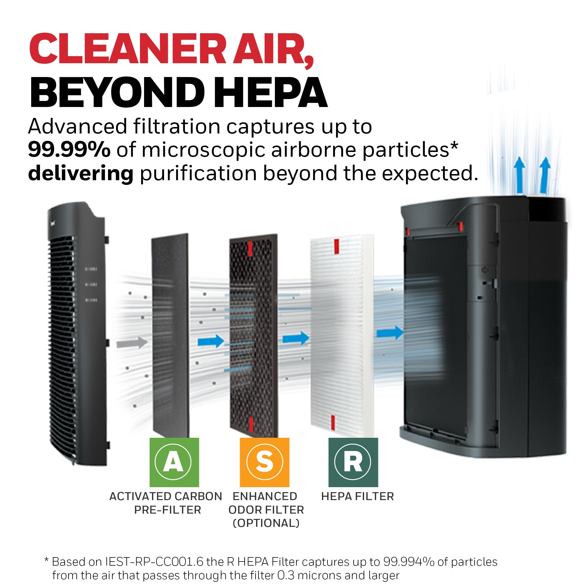 Honeywell Allergen Plus HEPA Air Purifier for Home Large Rooms up to 2400 Ft², Air Quality Monitor, Auto Mode, Reduces Allergens, Pollen, Pet Dander, Odors, Smoke, Black, HPA5300B