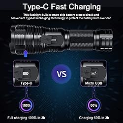 BengMxj Rechargeable LED Flashlights, 990000 High