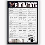 Drum Knowledge Metal Tin Signs Percussive Arts