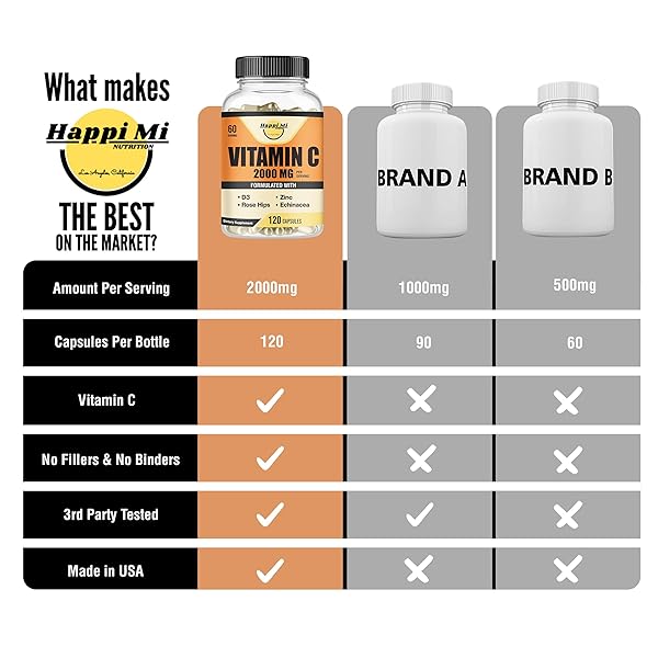 HAPPI MI NUTRITION VITAMIN C 2000MG, ZINC 40 MG, VITAMIN D3 5000 IU, ECHINACEA EXTRACT, ROSE HIP, IMMUNE SUPPORT FOR ADULTS & KIDS, IMMUNE BOOSTER,120 VEGAN CAPS, 60 DAY SUPPLY, NON GMO, NO FILLER
