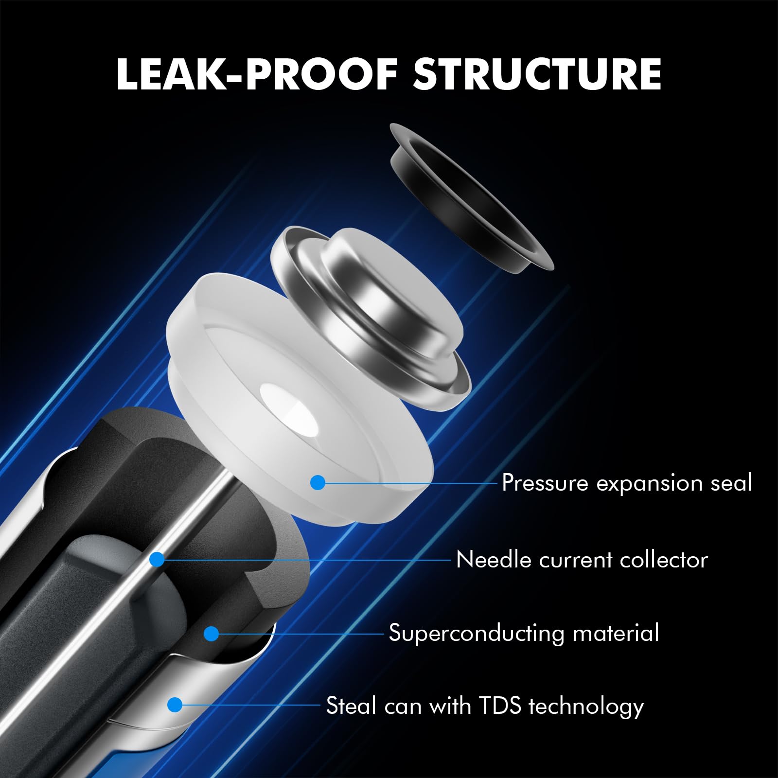 Voniko Ultra AAA Batteries 24 Pack - Alkaline Triple A Battery, Ultra Long-Lasting for All Your Devices, 10-Year Shelf Life, Leak-Proof & Mercury-Free