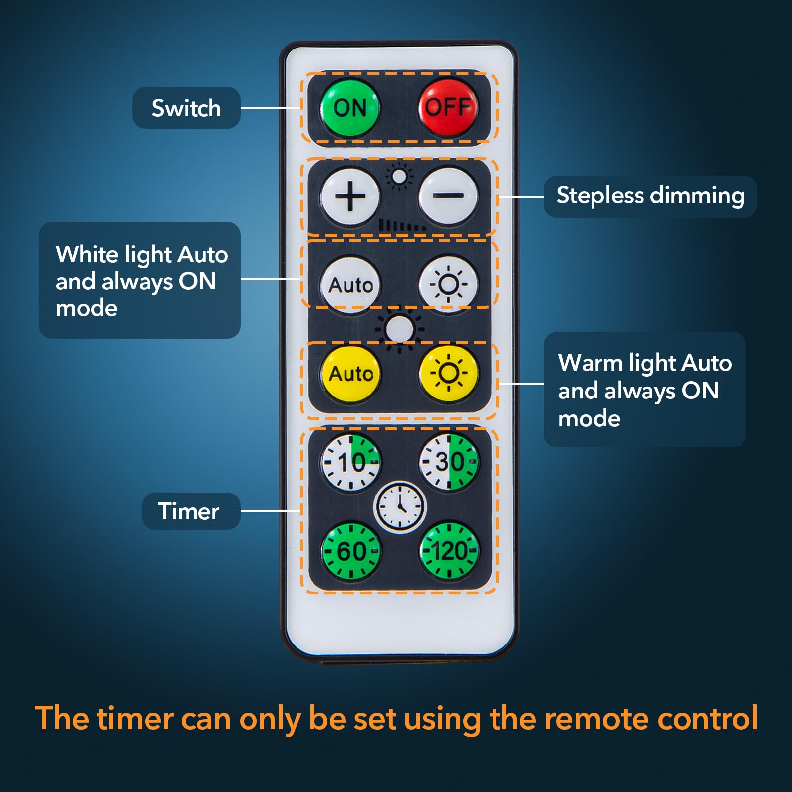 XLYS 6 Pack Motion Sensor Puck Lights Indoor, Under