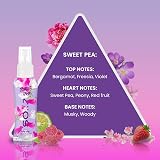 SO…? Body Mist Gift Set 4x50ml Pink Grapefruit Vanilla Candy Floss Sweet Pea view 5