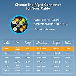 Cable Matters 100-Pack Cat 6 Pass Through RJ45