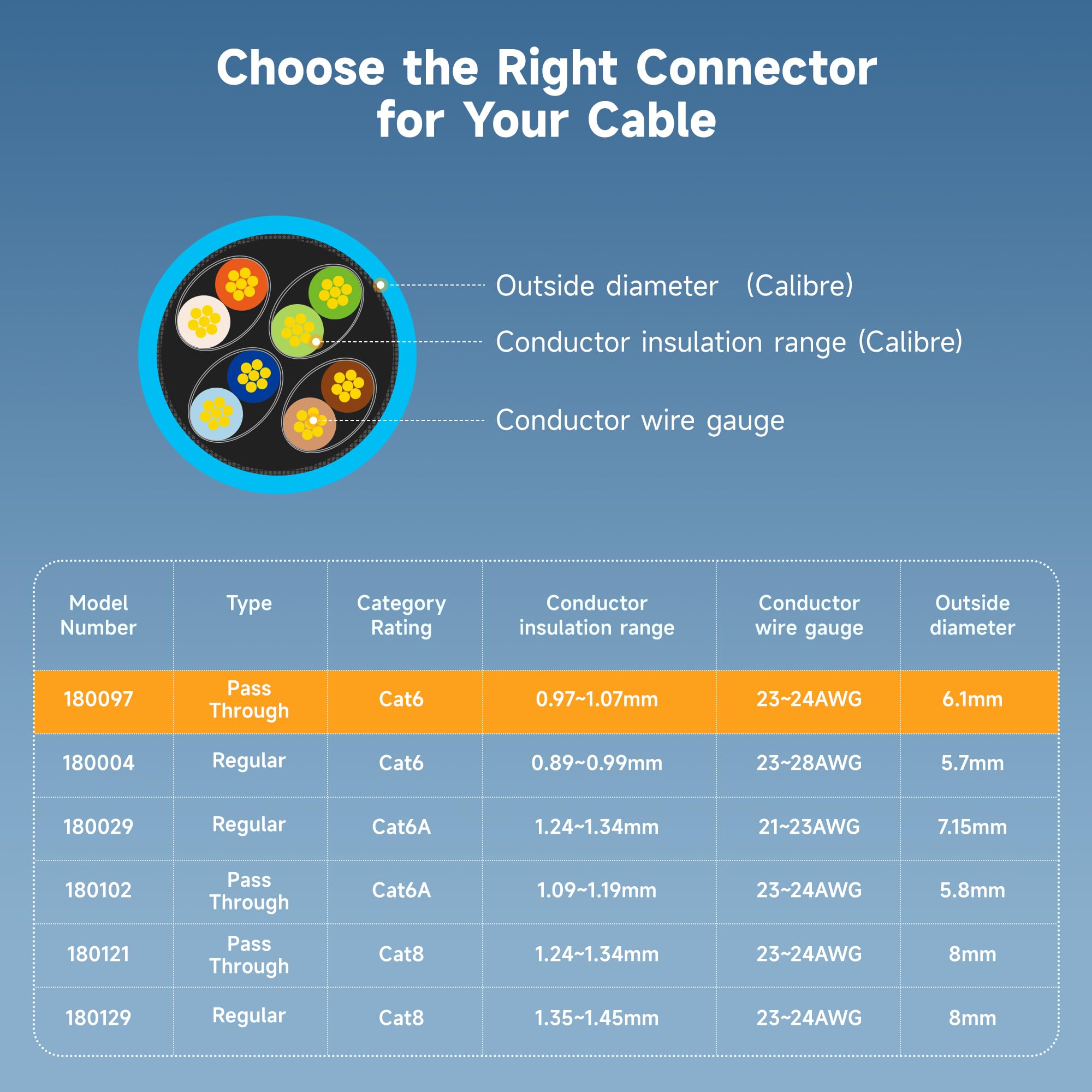 Cable Matters 100-Pack Cat 6 Pass Through RJ45 Connectors, 50µ Gold Plated (Cat 6 Ends / Cat6 Connector /RJ45 Modular Plugs/Ethernet Plugs/Network Connector) for Solid or Stranded UTP Ethernet Cable