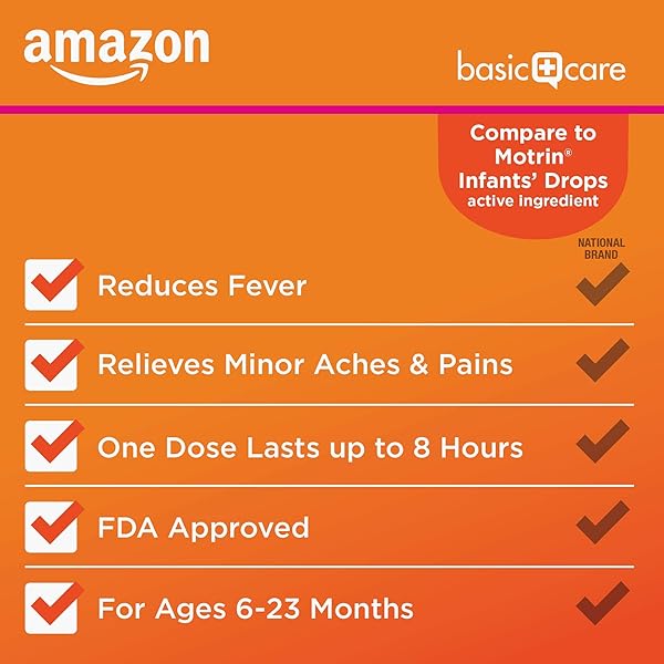 AMAZON BASIC CARE INFANTS’ IBUPROFEN ORAL SUSPENSION, 50 MG/1.25 ML, BERRY FLAVOR CONCENTRATED DROPS, DYE-FREE, 1 FL OZ (PACK OF 1)