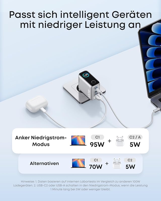 100W USB C Ladegerät, Smart Ladegerät, kompaktes 3-Port GaN Netzteil