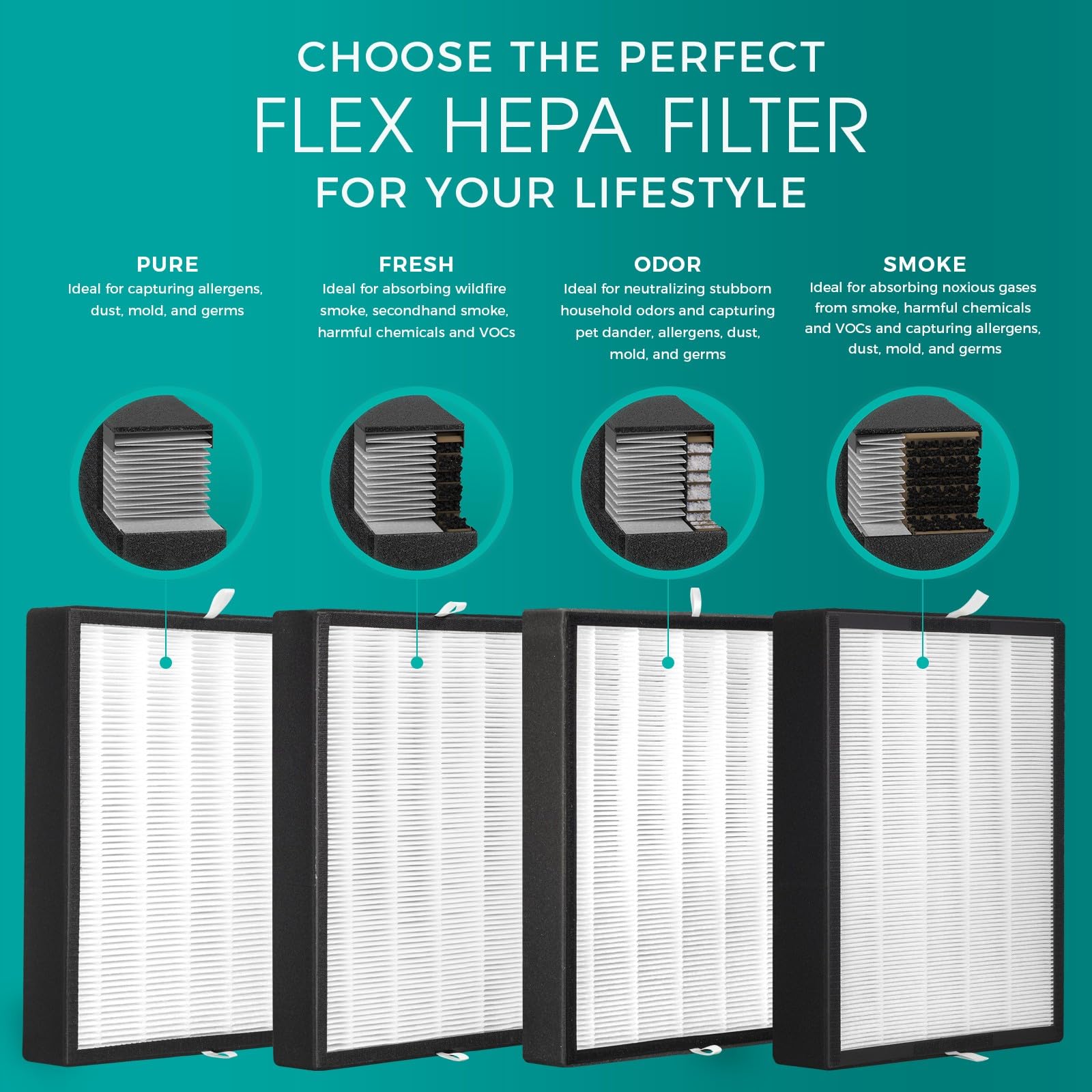 Alen Air Purifier BreatheSmart Flex HEPA with Fresh Filter + Carbon | 1400 Sq. Ft | Perfect for Bedrooms & Home Offices - Captures Allergens, Dust, & Mold + Household Odors & Smoke - White