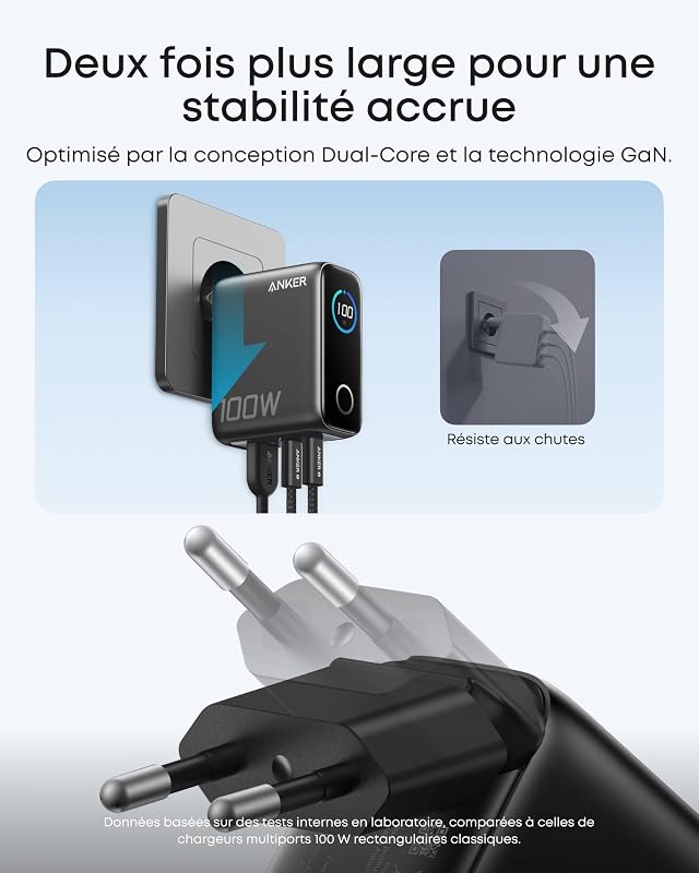Chargeur USB C 100W Max 3 Ports